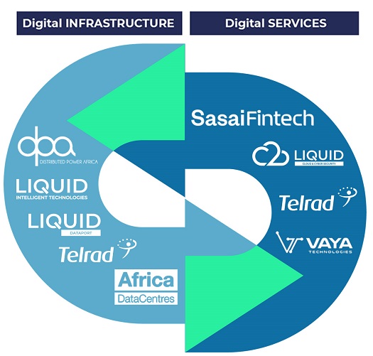 Cassava Technologies Cassava Technologies Services