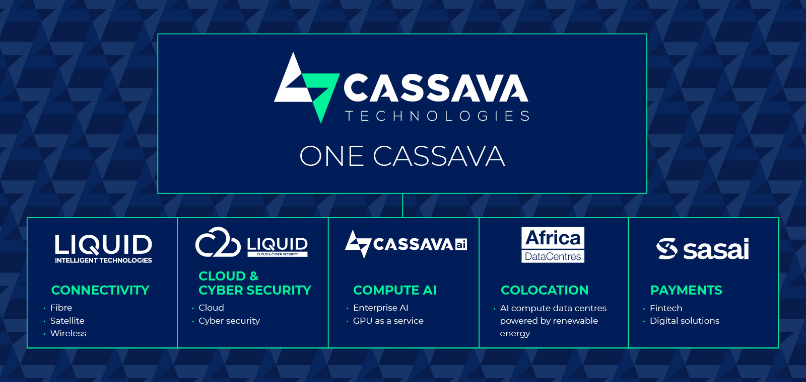 One Cassava Diagram.indd One Cassava Diagram indd